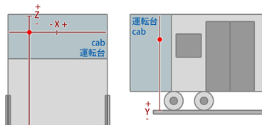 illustration_cab_coordinates